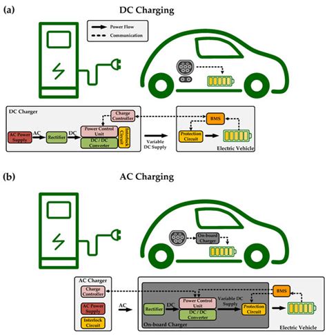 electrical black box challenge|Black Box Making EV Charging Less Expensive, .